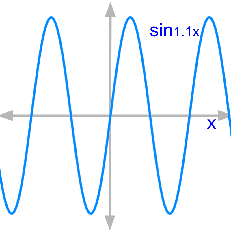 sine wave function illustration