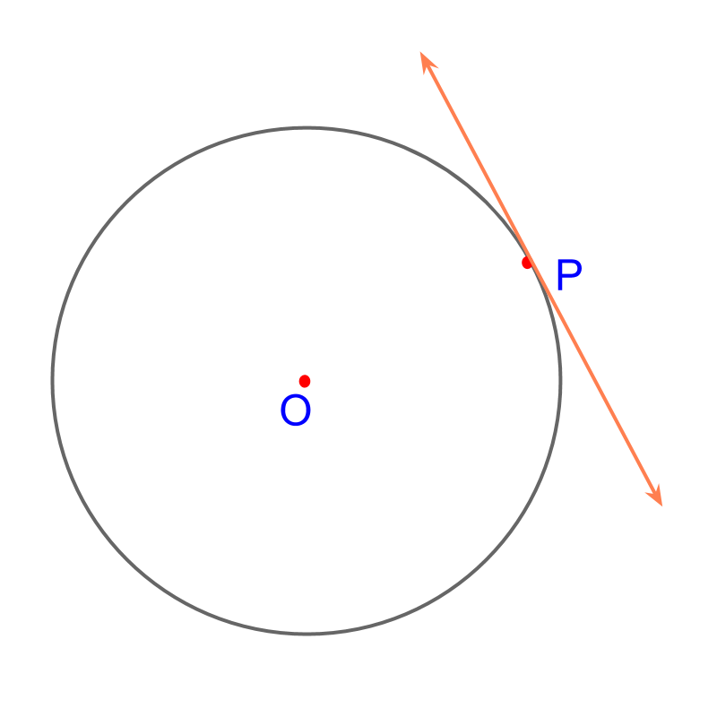 Tangent on a point on circle