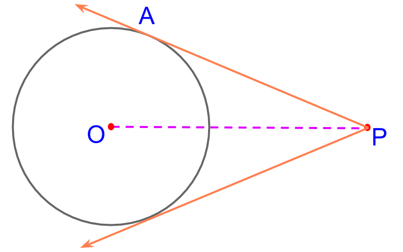 Tangent on a point outside circle