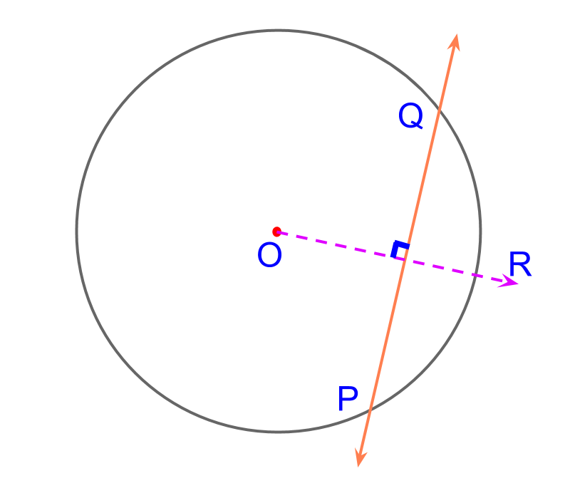 constructing a chord of a circle
