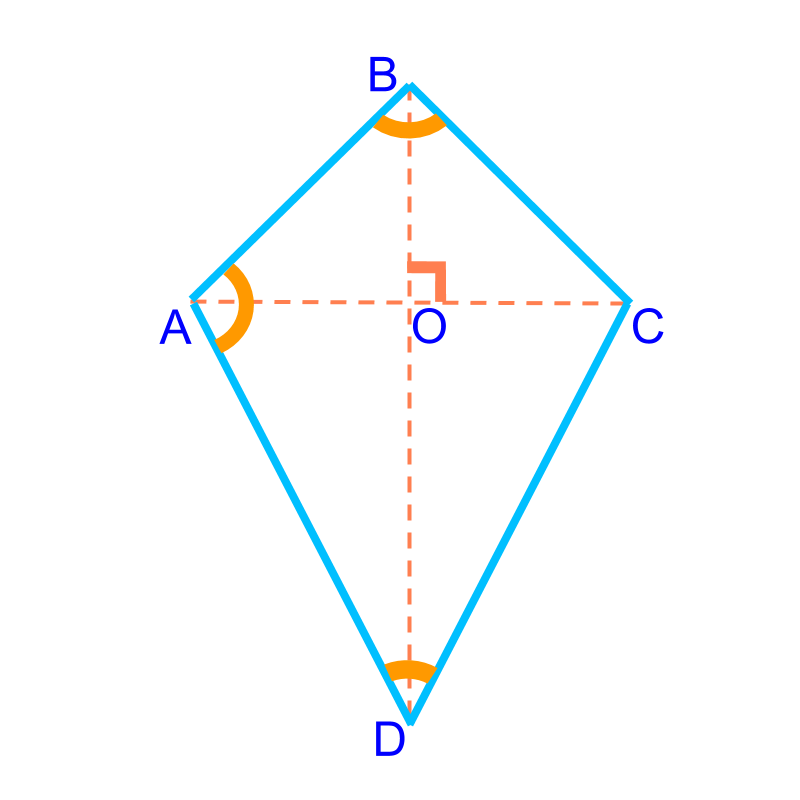 Construction Practical Geometry basics Construction Of Kite