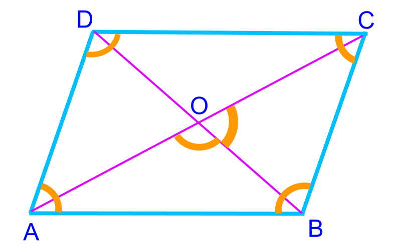 parallelogram introduction