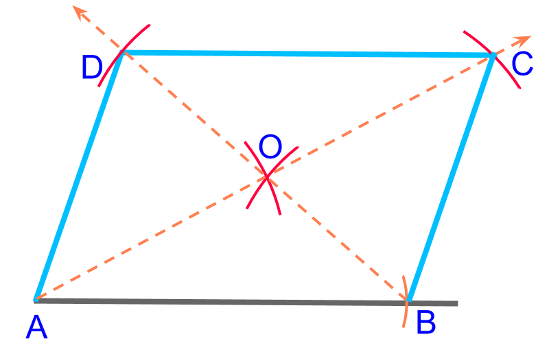 parallelogram construction a sides, and 2 diagonals 