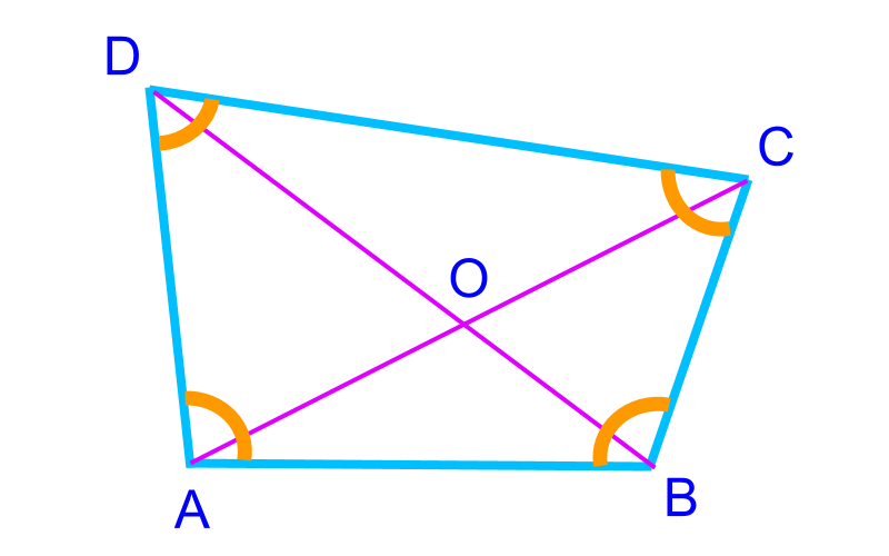 quadrilateral introduction