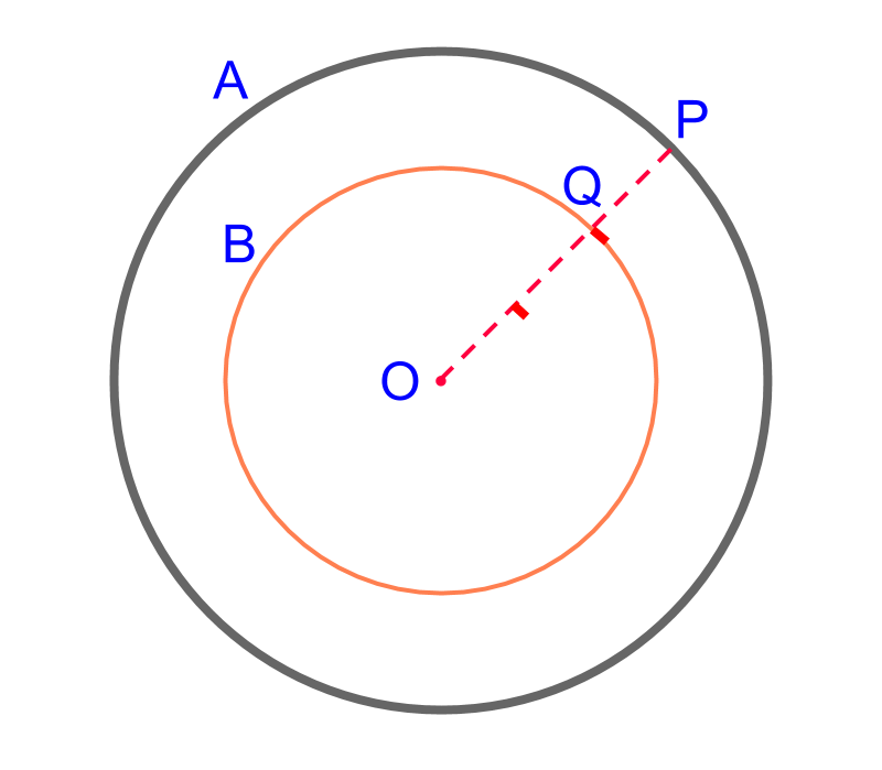 scaling a circle