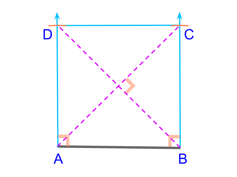 square introduction