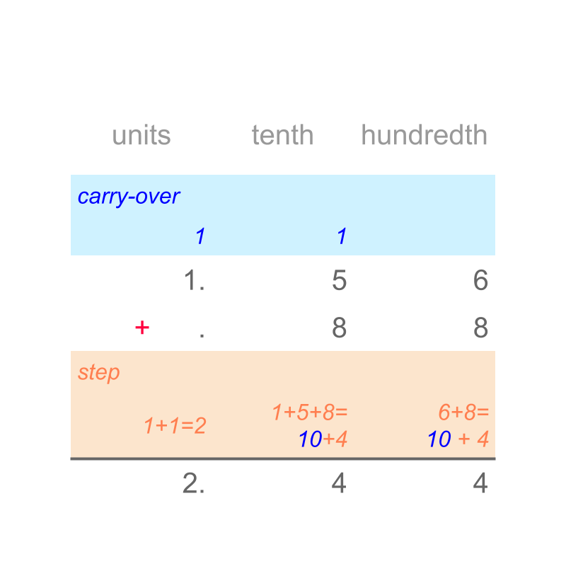 decimals-decimal-addition-and-subtraction