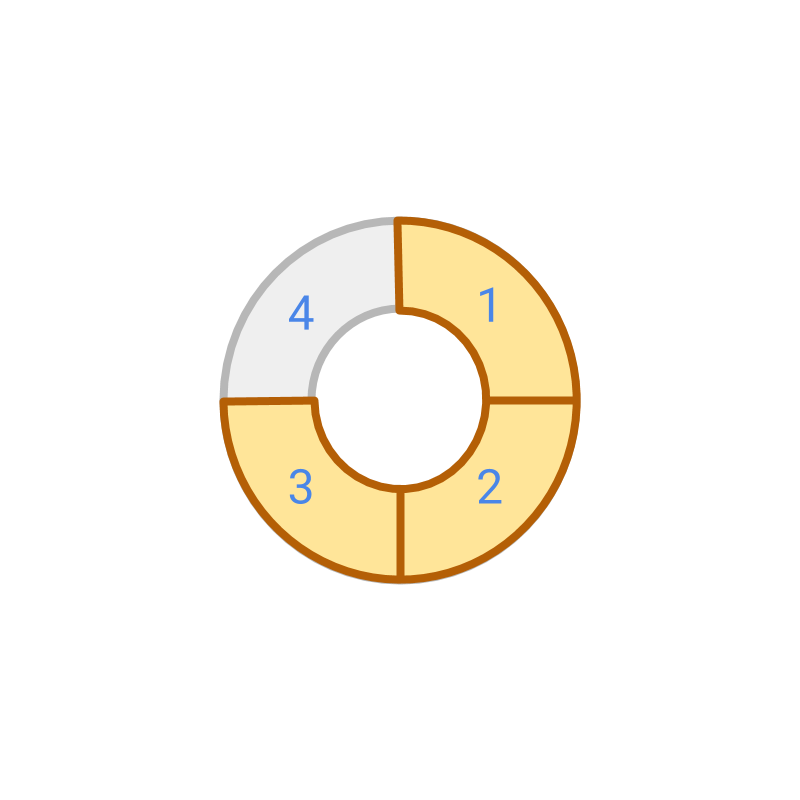 ring fraction 3/4