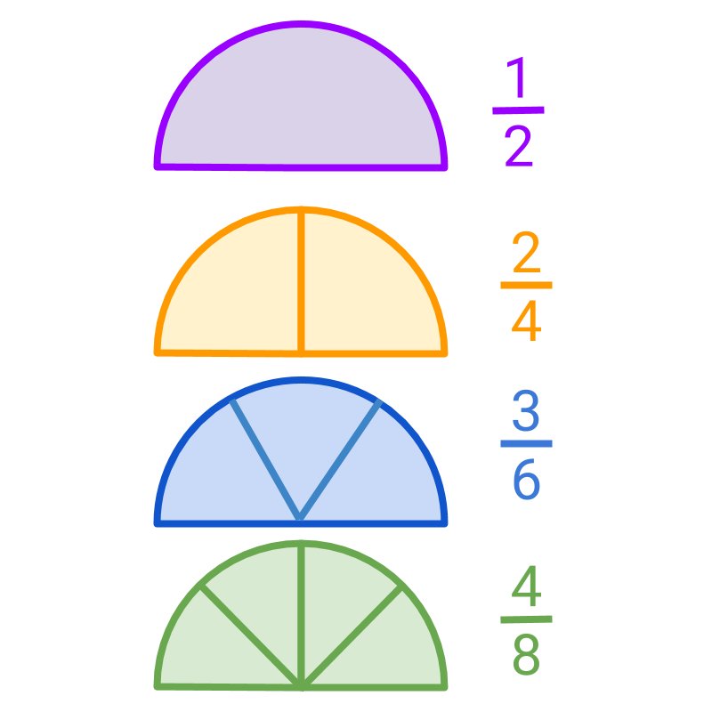Fractions : Equivalent Fractions and Simplest form of a fraction