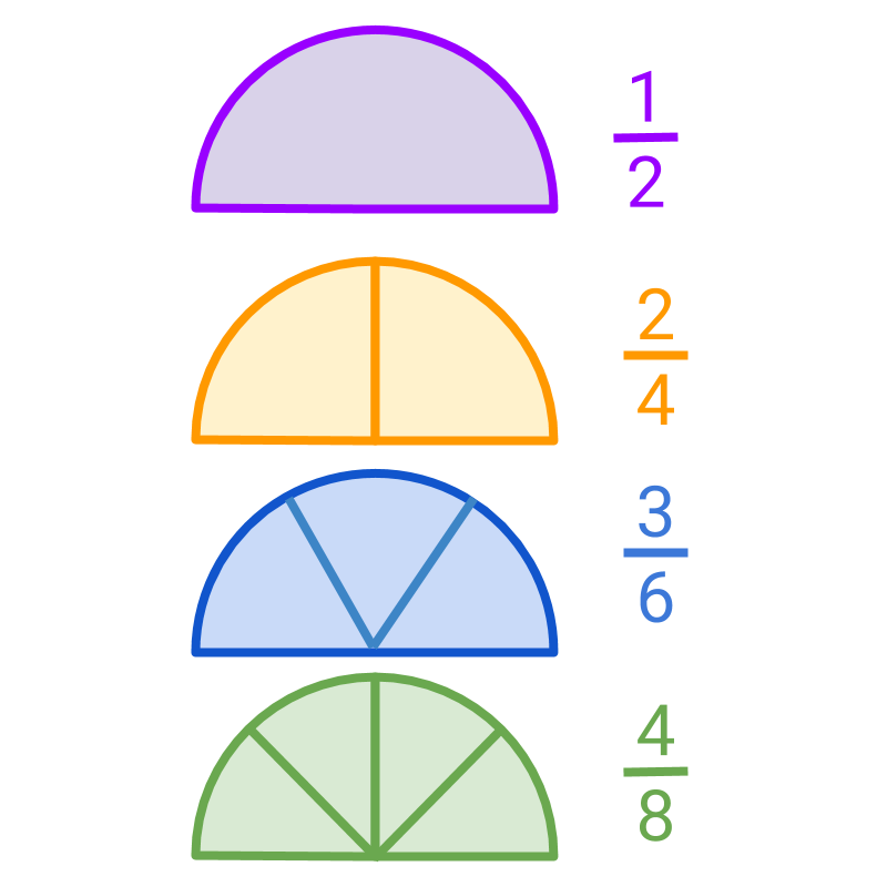 Fractions Equivalent Fractions And Simplest Form Of A Fraction