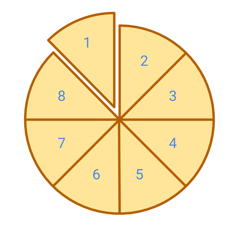 fraction part of whole