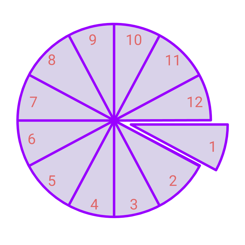 fraction part of whole