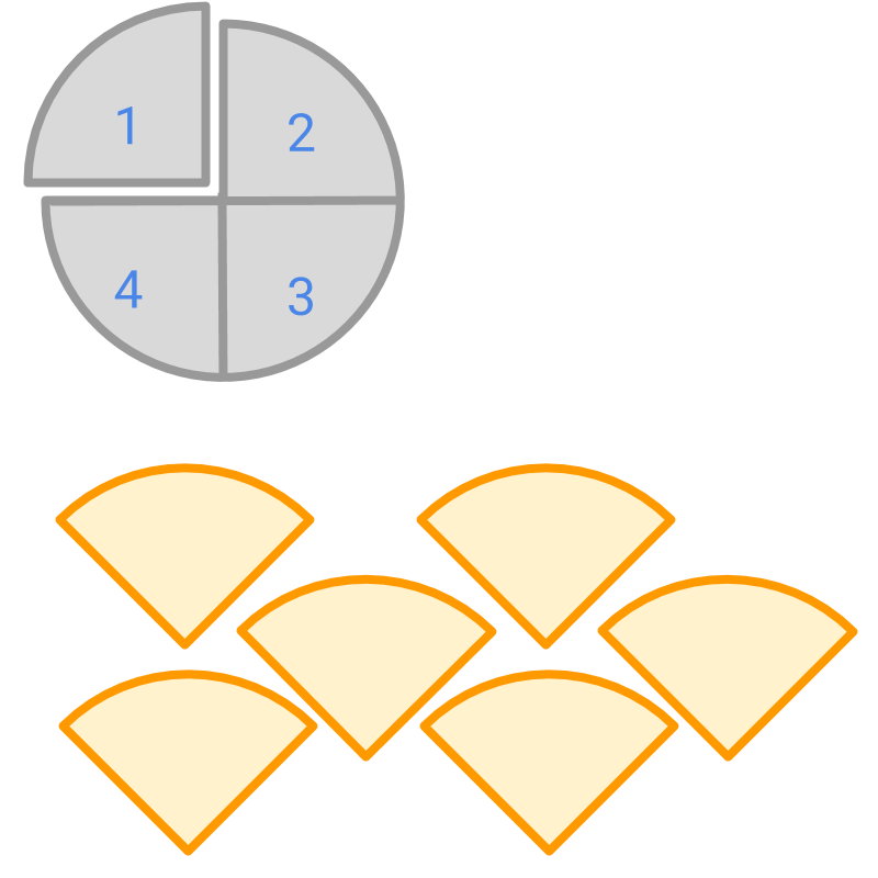 Fractions : Proper, Improper, and Mixed fractions