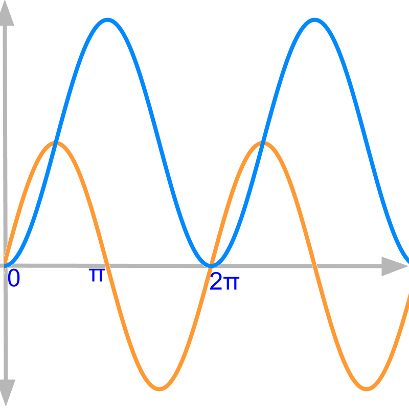 sine x integration