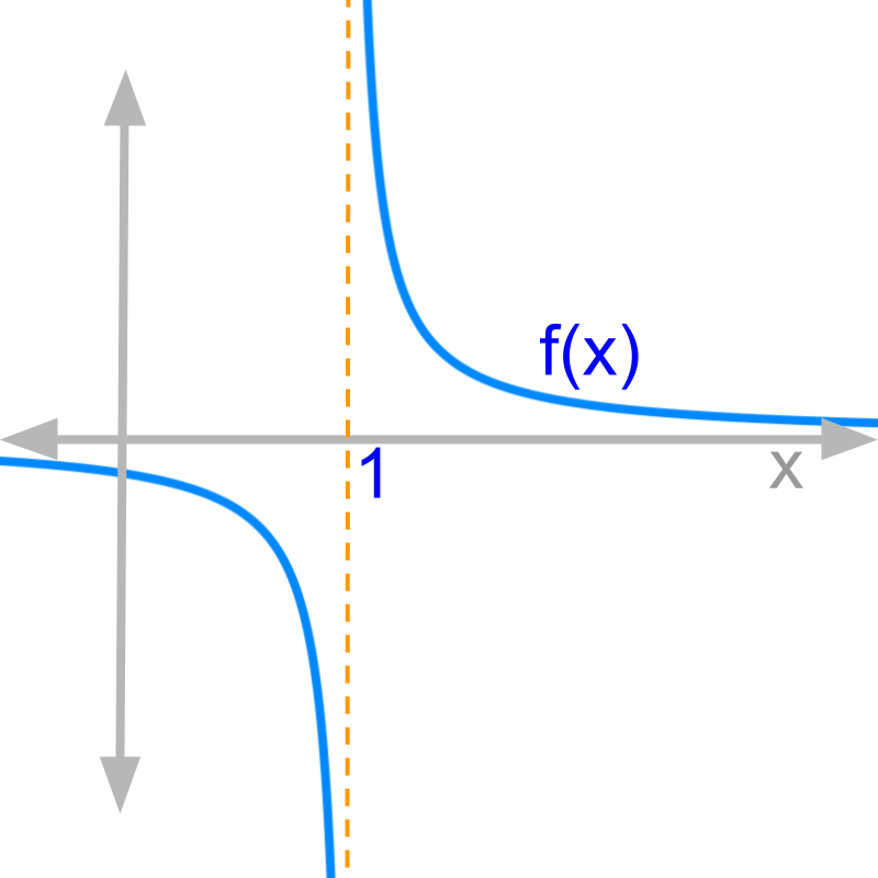 limit of discontinuous function
