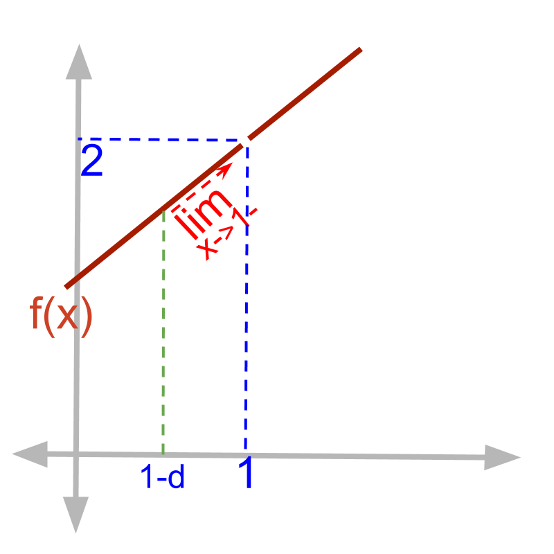 left-hand-limit of a defined function