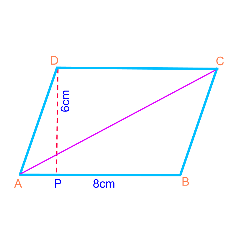 area of parallelogram