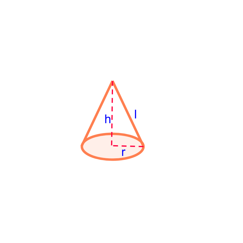 cone introduction