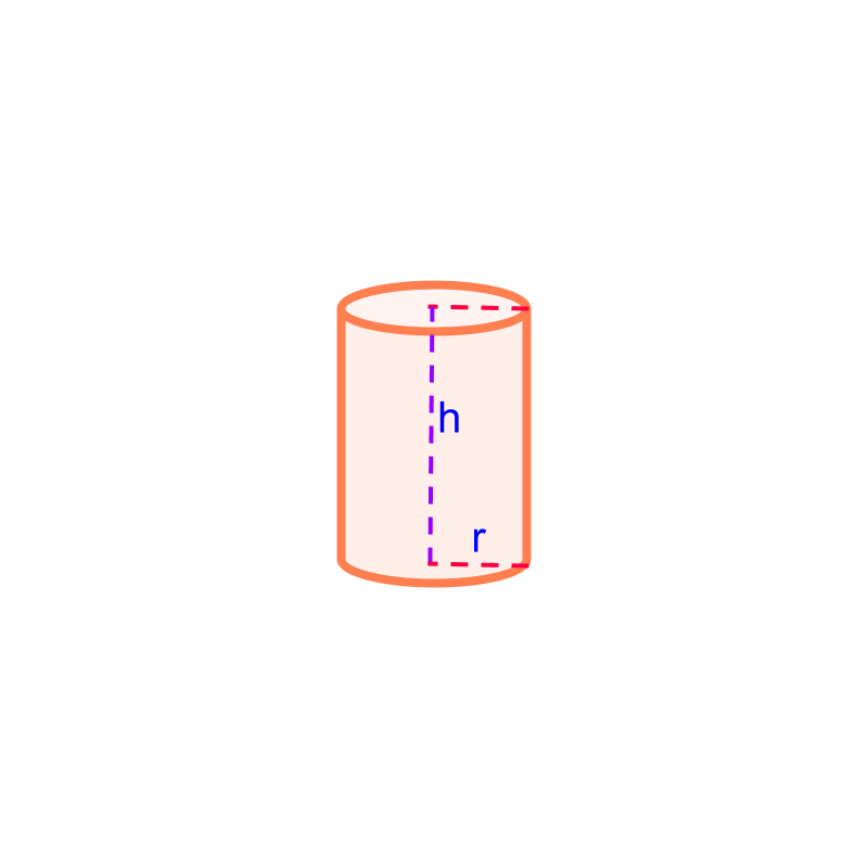 volume of cylinder