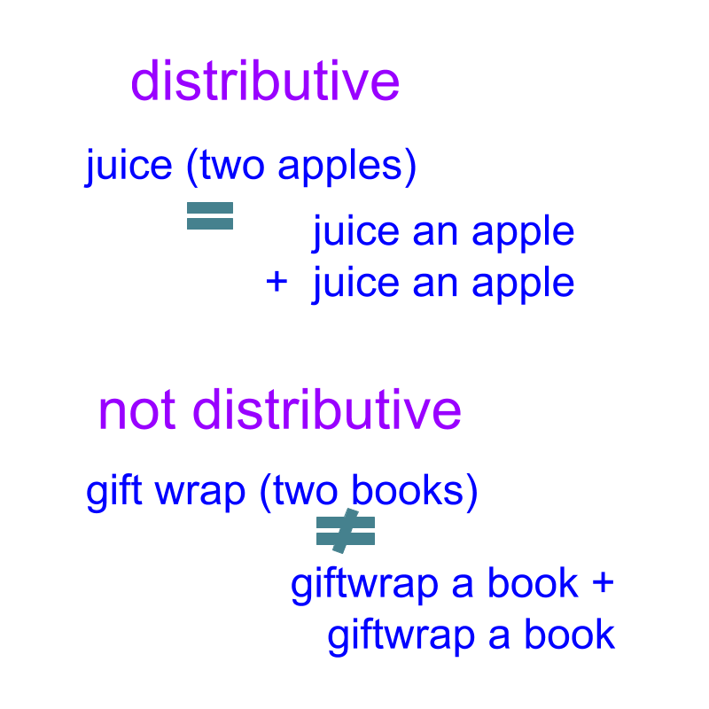distributive property illustration