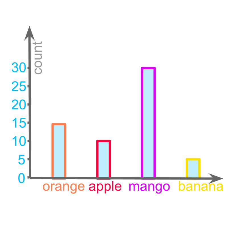 scaling in bargraph