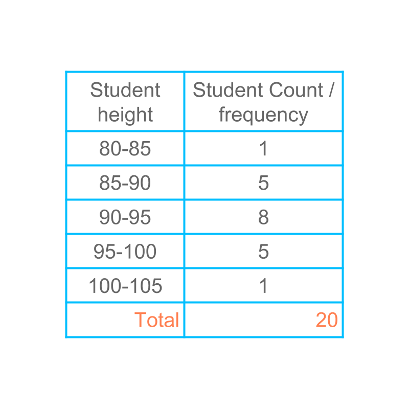 Statistics & Probability : Grouped Data - Class Interval & Class Mark