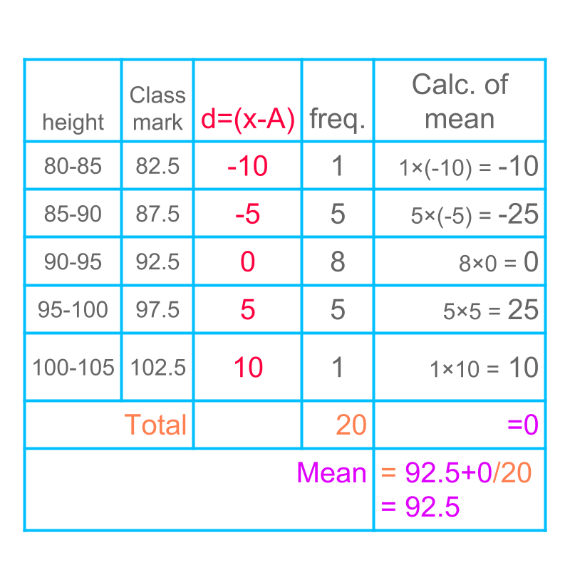 mean formula for grouped data