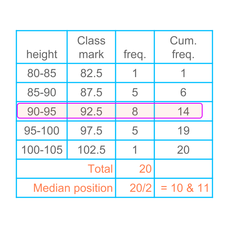 mean of grouped data