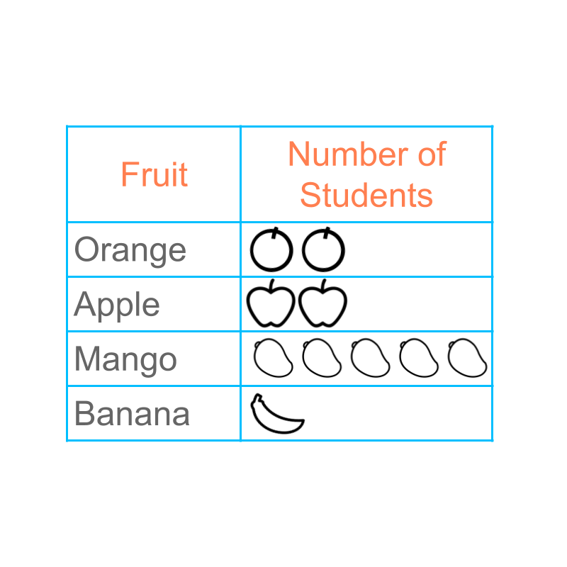 pictograph of data