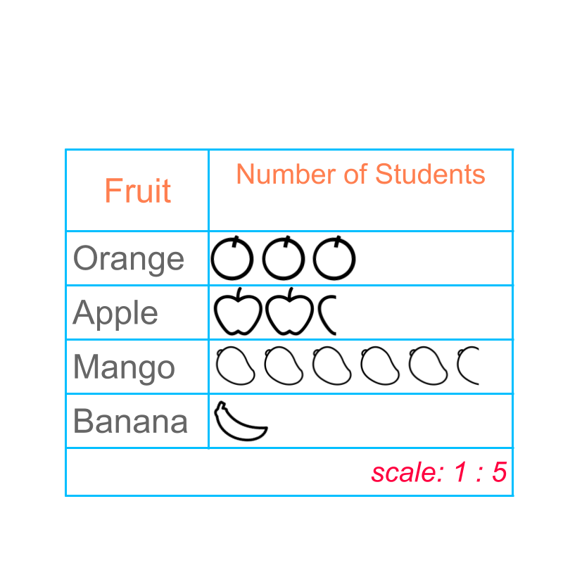 pictograph of data