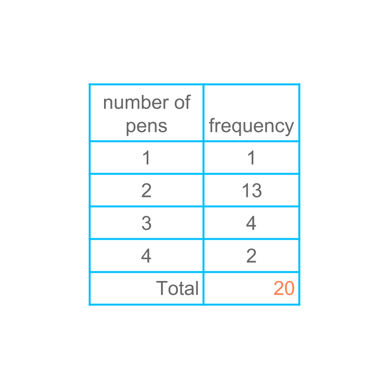 median of grouped data