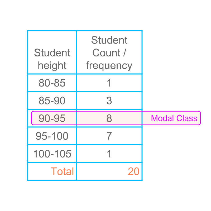 statistics grouped data