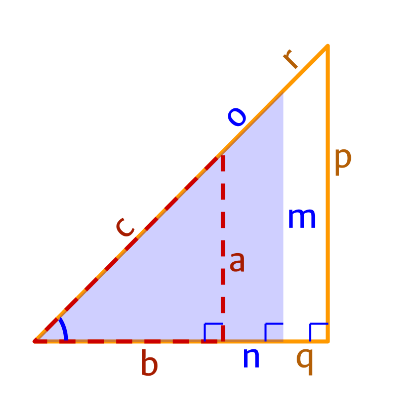 trigonometric ratios of similar triangle