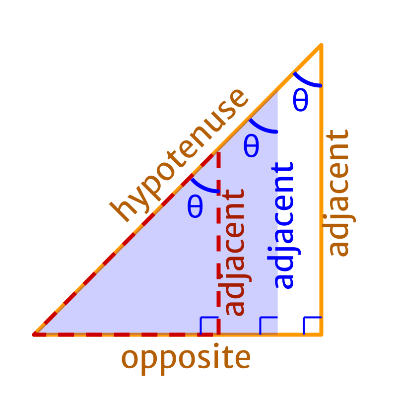 trigonometric hypotenuse, opposite side, adjacent side