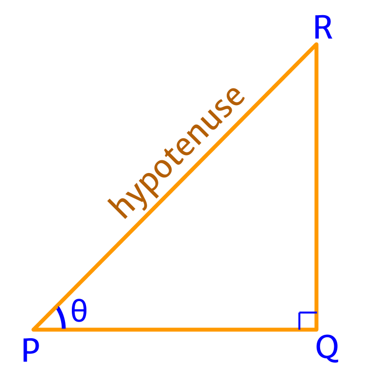 trigonometric ratios triangular form opposite side