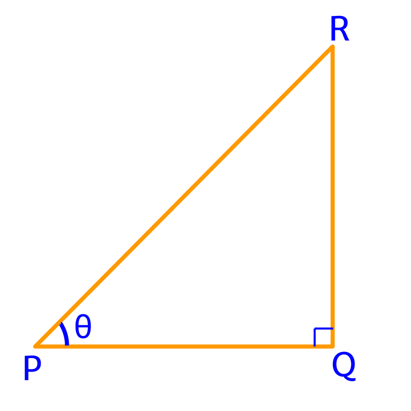 angles ratio