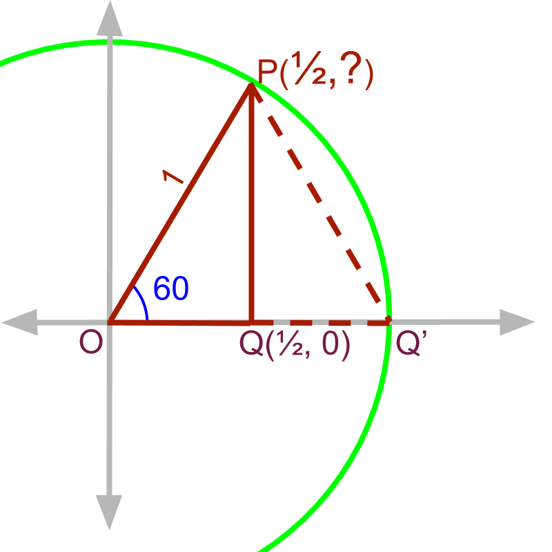 trigonometric ratios for 60 degree