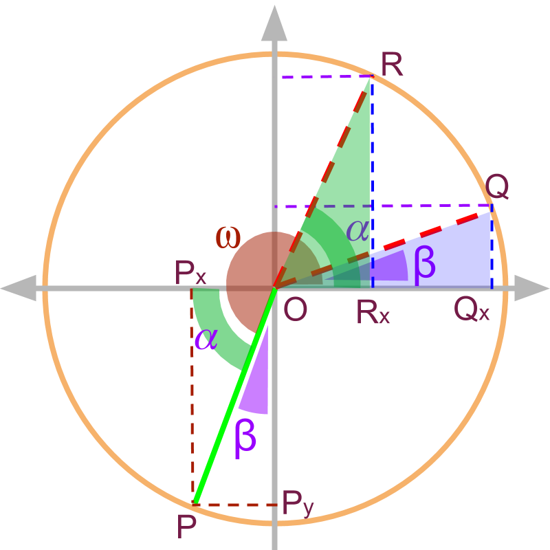 trigonometric ratios of angles equivalently in 1st quadrant