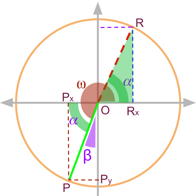 trigonometric ratio of all quadrants angle with x axis