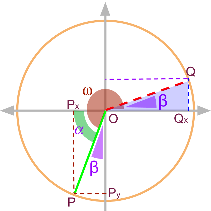 trigonometric ratio of all quadrants angle with y axis