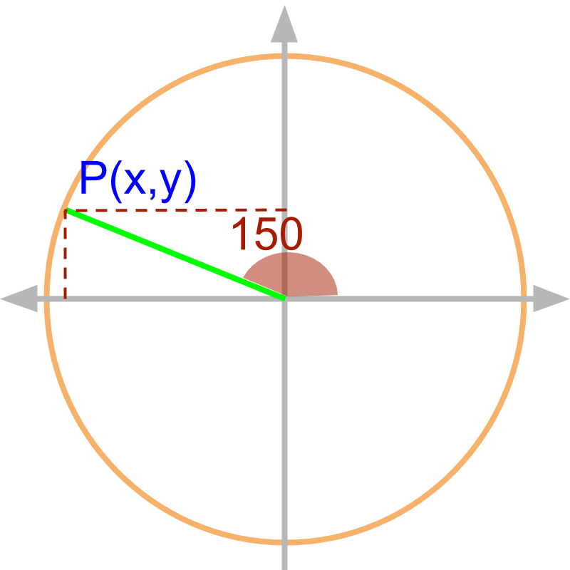 trigonometric ratios for all quadrants