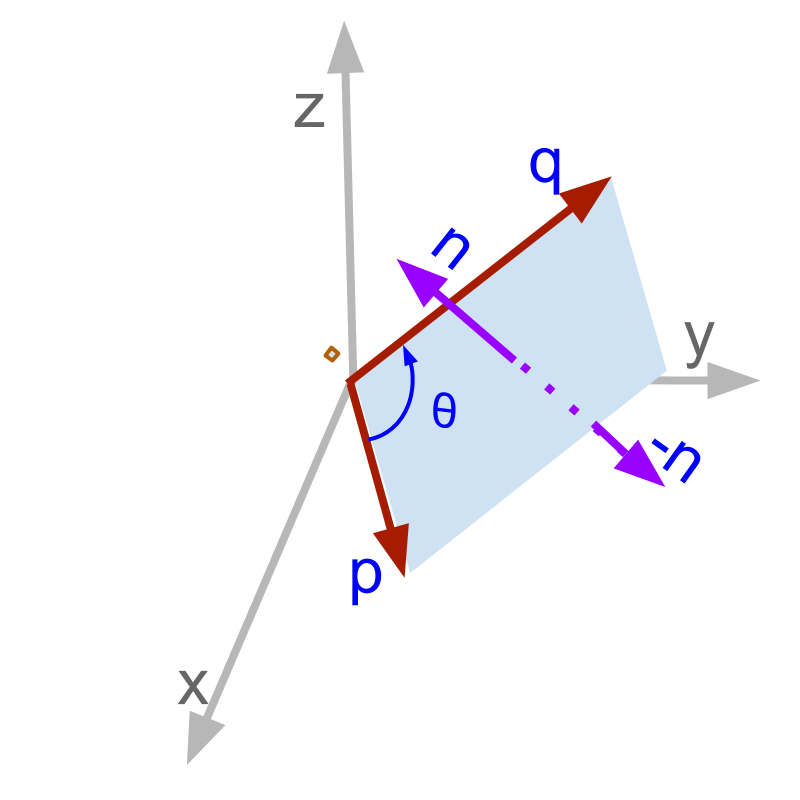 vector cross product choice of directions