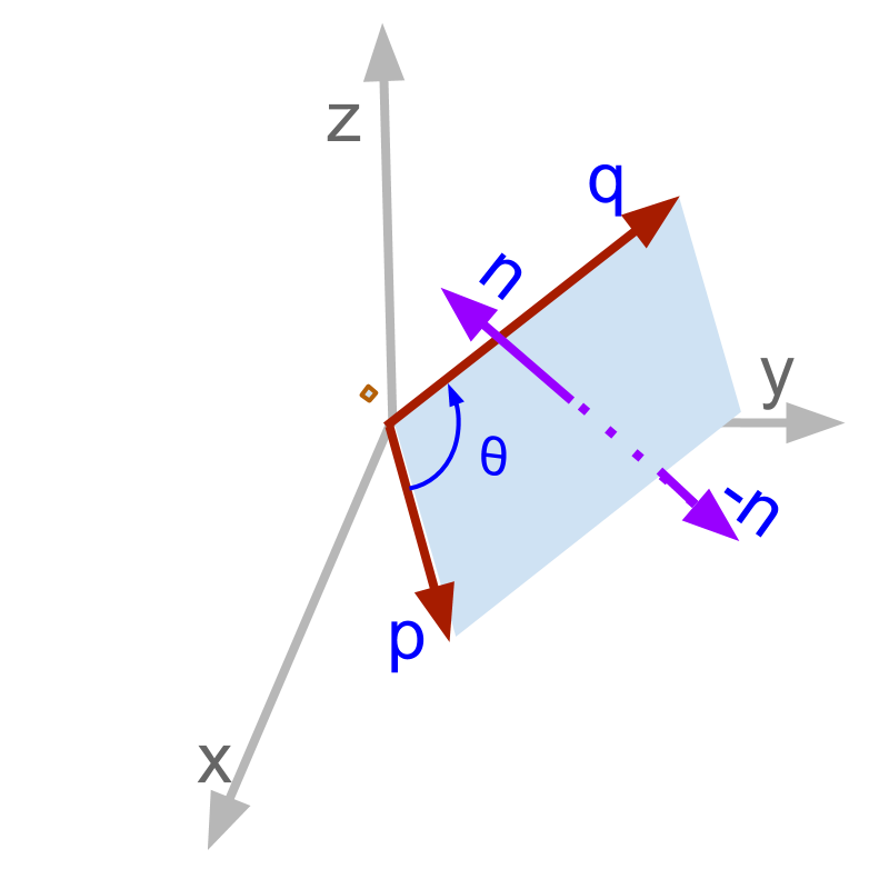 Vector Algebra Cross Product First Principles