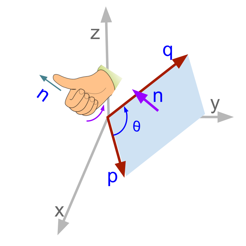 vector cross product right hand thumb rule for direction