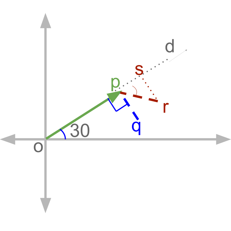 direction components of vector