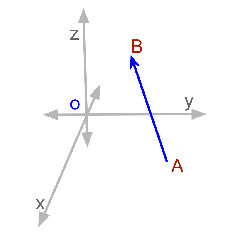 directed line segment illustration
