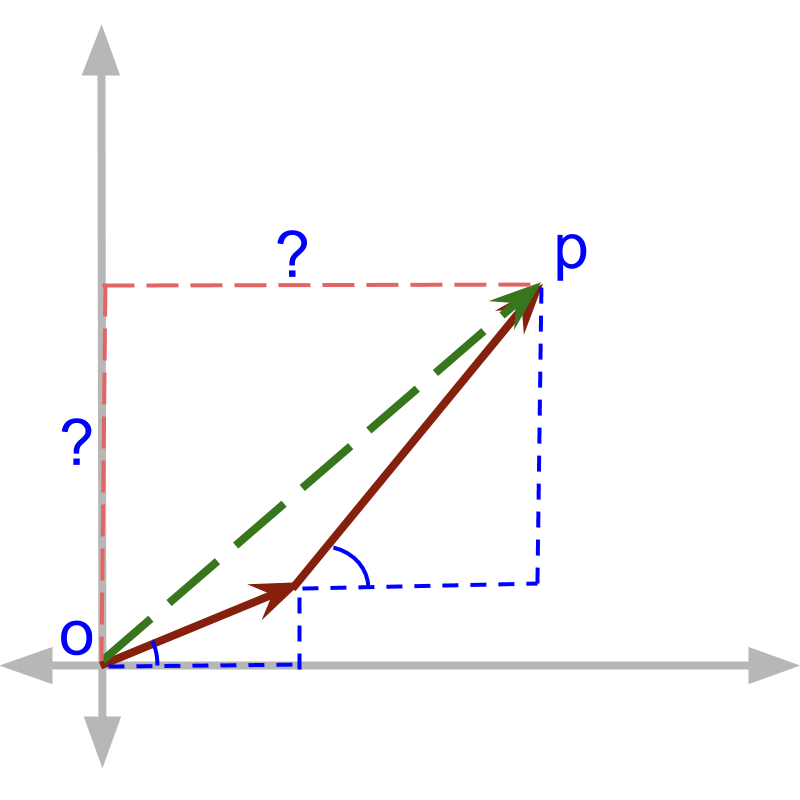 vector addition using trigonometric calculations