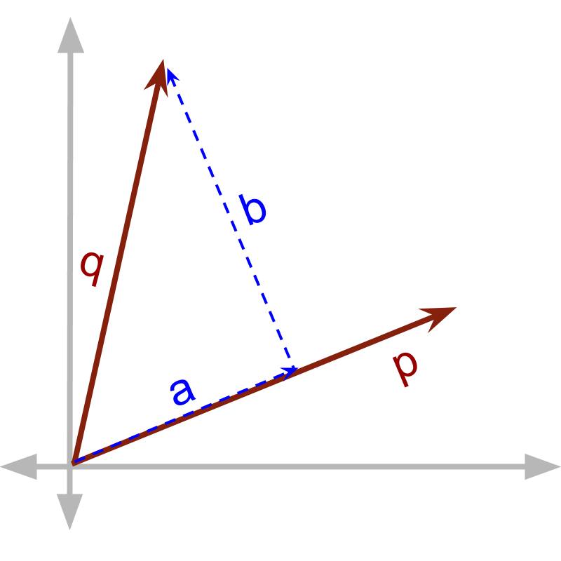 vector multiplication