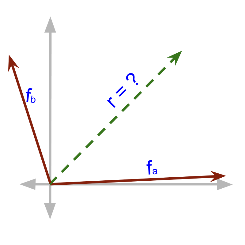 vector-algebra-parallelogram-law