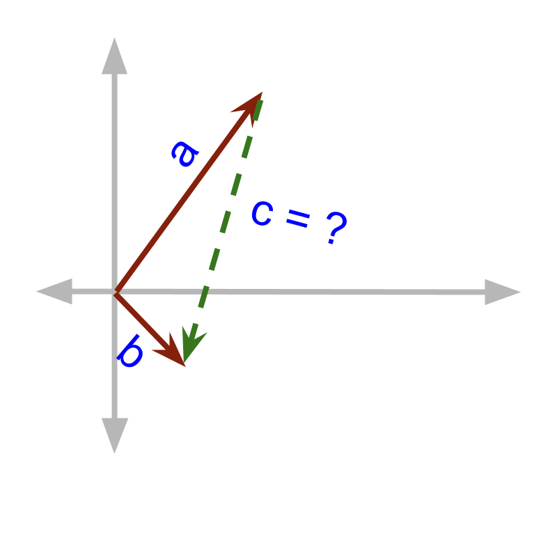 vector algebra for coordinate geometry problems